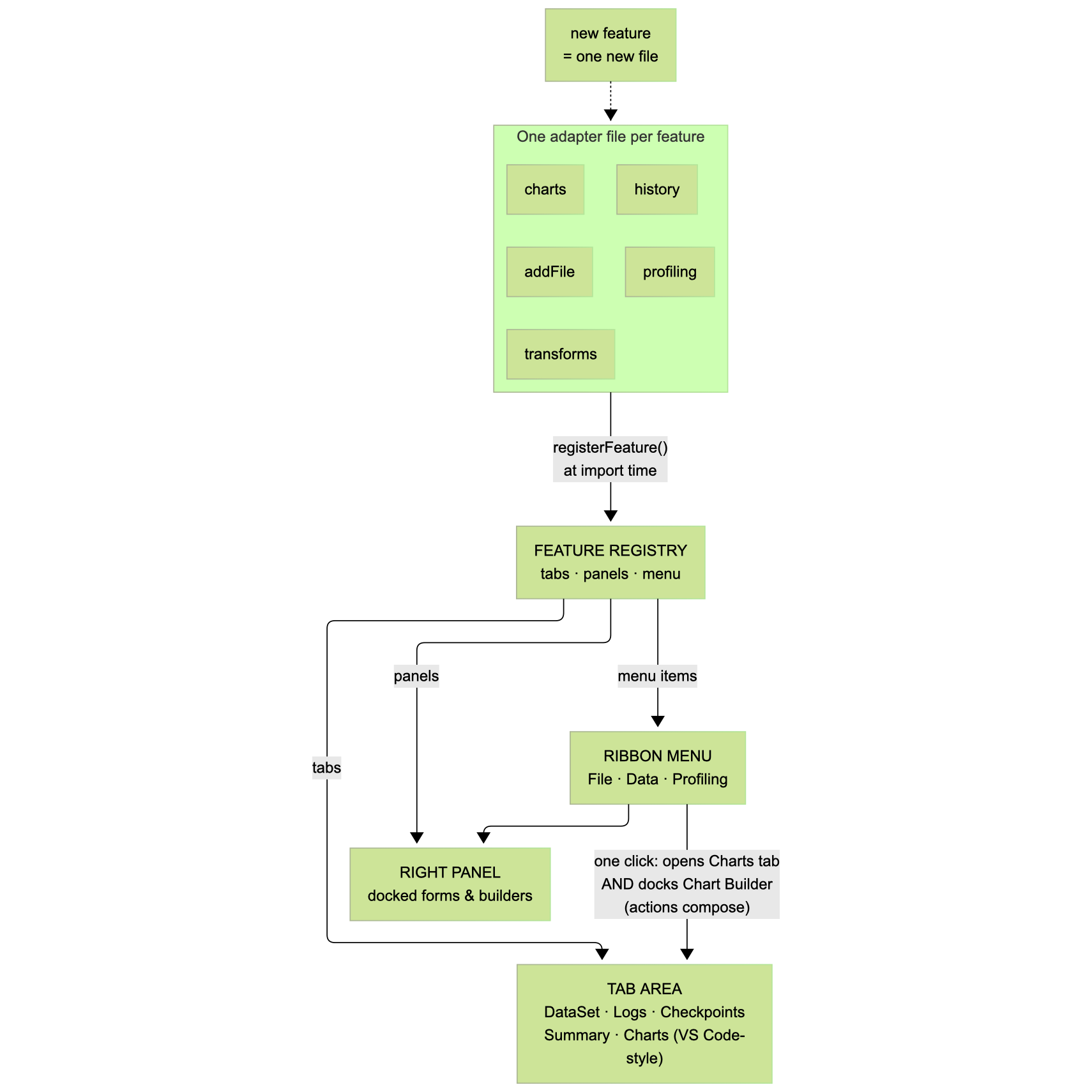 feature_registry_diagram